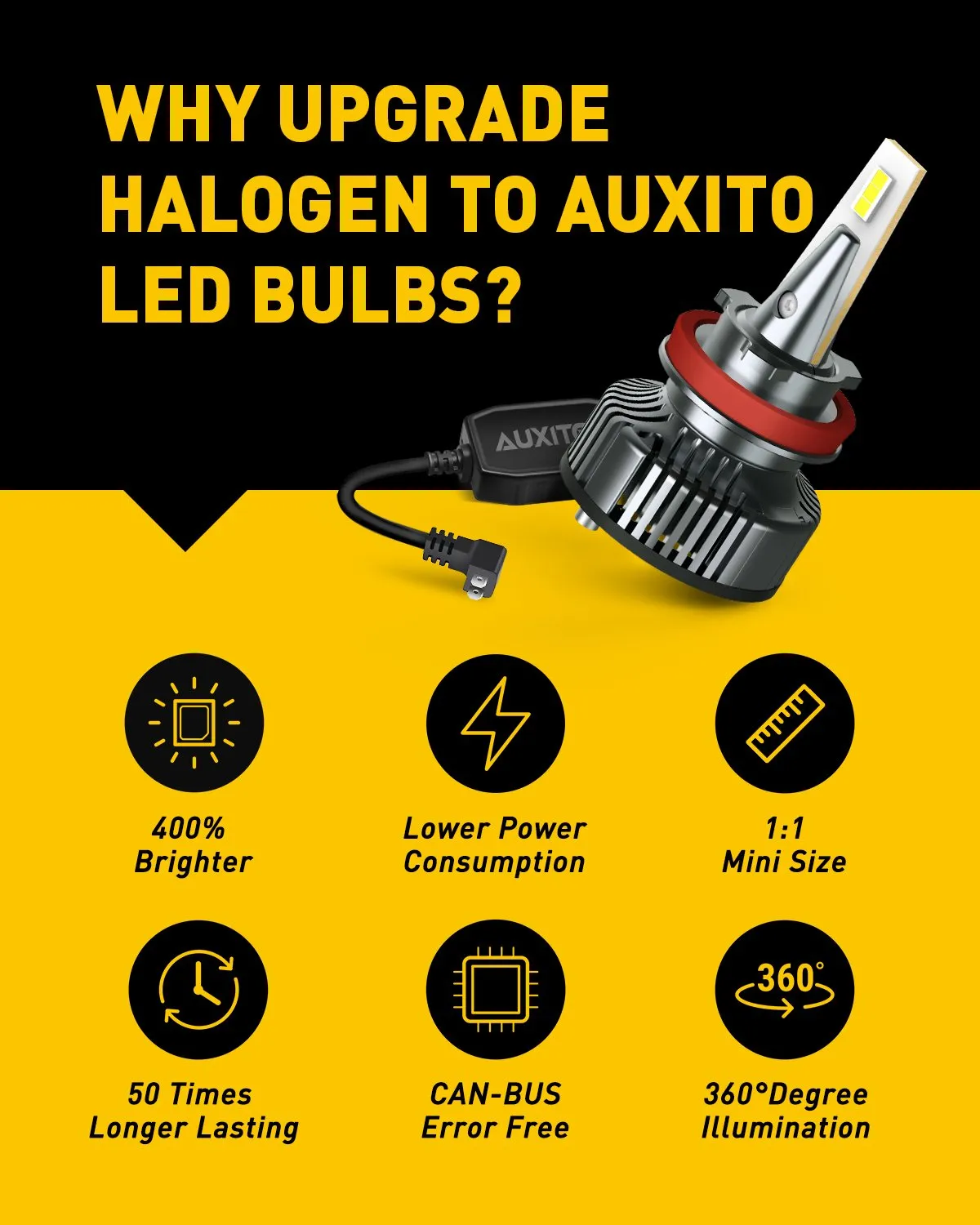 H11B LED Headlights Bulbs, 400% Brighter, Mini Size, 80W 16,000LM Per Pair, CanBus Ready, Beam Adjustable Lamp