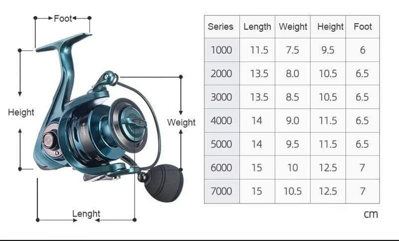 Quality 14 1BB Double Spool  Fishing Reel 5.5:1 4.7:1 Gear Ratio High Speed Spinning Reel Casting reel Carp For Saltwater