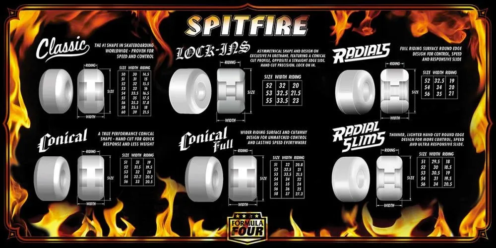 Spitfire Formula Four 101 Duro Classic Swirl Wheels 52mm