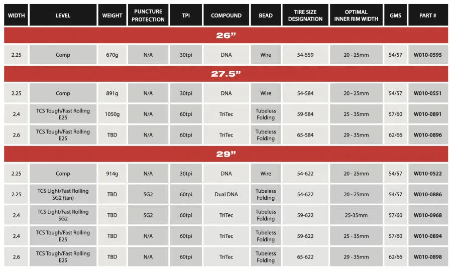 WTB Trail Boss 27.5x2.25 Comp Tyre - Wired